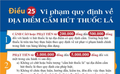 Một số quy định của Nghị định 117/2020/NĐ-CP về Quy định xử phạt vi phạm hành chính trong lĩnh vực y tế về phòng, chống tác hại thuốc lá